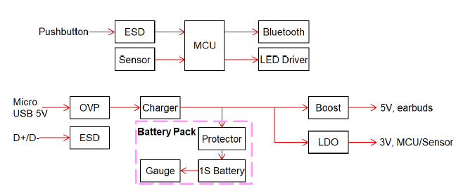 TWS Charging Box System Block Diagram